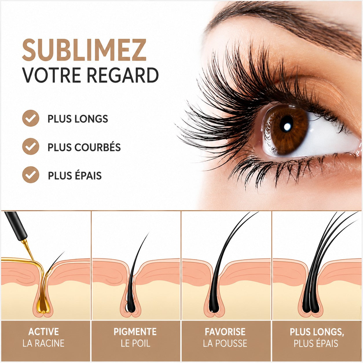 Schéma explicatif du sérum Lumina Lash montrant l'action nourrissante sur la racine pour des cils longs et épais